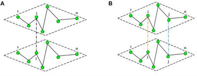 Analysis of the consensus of double-layer chain networks